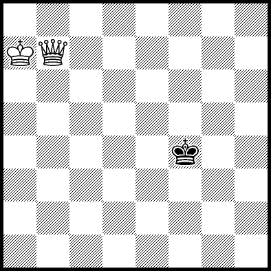 Chess Endgame- King and Queen 